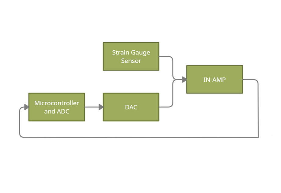 Block Diagram